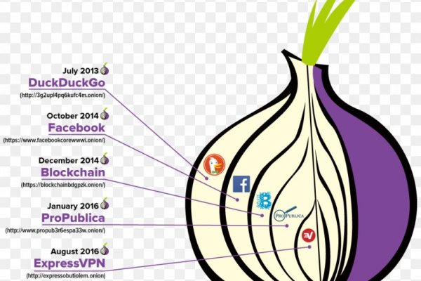 Кракен сайт kr2web in